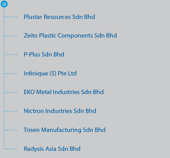 K-One Groups & Associates